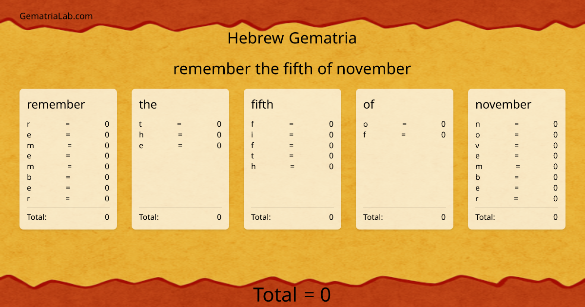 remember the fifth of november in hebrew Gematria